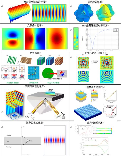 光電領(lǐng)域兩大軟件 在線解析光電器件的利器