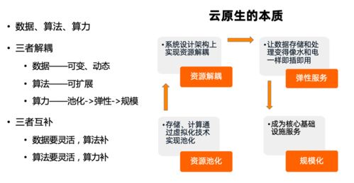達摩院Ganos空天數據庫引擎 引領下一代地理空間數據處理服務