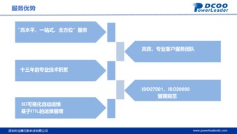 寶德運維服務 賦能華為黔西南與東北云數據中心，構筑數據處理新基石