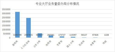數據驅動效能 海淀區以年度分析報告量化提升政務服務水平