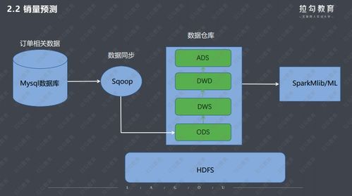 揭秘大廠都在用的數(shù)據(jù)倉庫 處理萬億級數(shù)據(jù)的神器