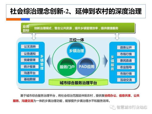 智慧治理 大數(shù)據(jù)賦能社會綜合治理的解決方案與數(shù)據(jù)處理服務(wù)