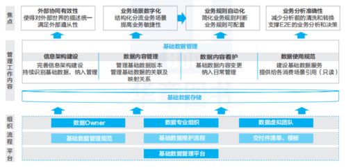 華為數(shù)據(jù)治理及數(shù)據(jù)分類管理實(shí)踐 構(gòu)建智能數(shù)據(jù)處理服務(wù)新范式