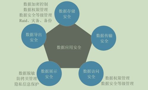 數(shù)據(jù)治理技術(shù)與數(shù)據(jù)處理服務(wù)的融合與演進(jìn)
