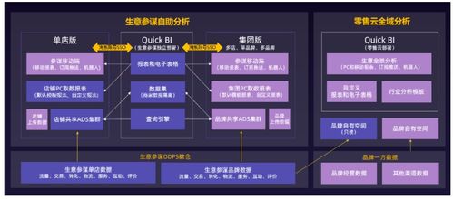 一文帶你了解企業(yè)上云數(shù)據(jù)分析首選產(chǎn)品——Quick BI數(shù)據(jù)處理服務(wù)