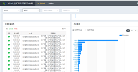 杭州 電力大數(shù)據(jù)“支招”喚醒排污智慧的“天眼”
