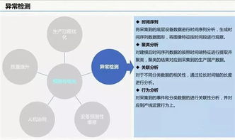 云威榜第511期 智慧工廠大數(shù)據(jù)解決方案的深層解析——數(shù)據(jù)處理服務(wù)的核心價(jià)值