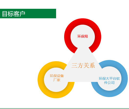 南京企業(yè)環(huán)保用電監(jiān)管中的大數(shù)據(jù)分析與數(shù)據(jù)處理服務(wù)實(shí)踐