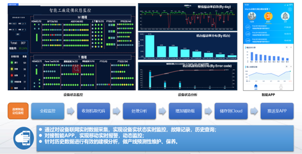 工業(yè)4.0智能制造 珀菲特?cái)?shù)據(jù)處理服務(wù)——智能工廠核心引擎的數(shù)字化力量
