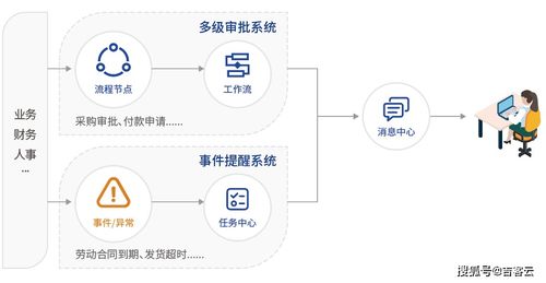 高效承接云倉業務與智能處理采銷業務 好伙伴集團的數據處理服務奧秘