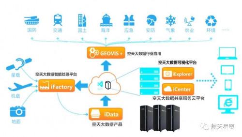 GEOVIS 5閃耀“中國航天日” 數據處理服務開啟航天新篇章