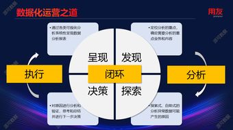 企業數據化運營之道 從2018年用友全球企業服務大會看數據處理服務新趨勢